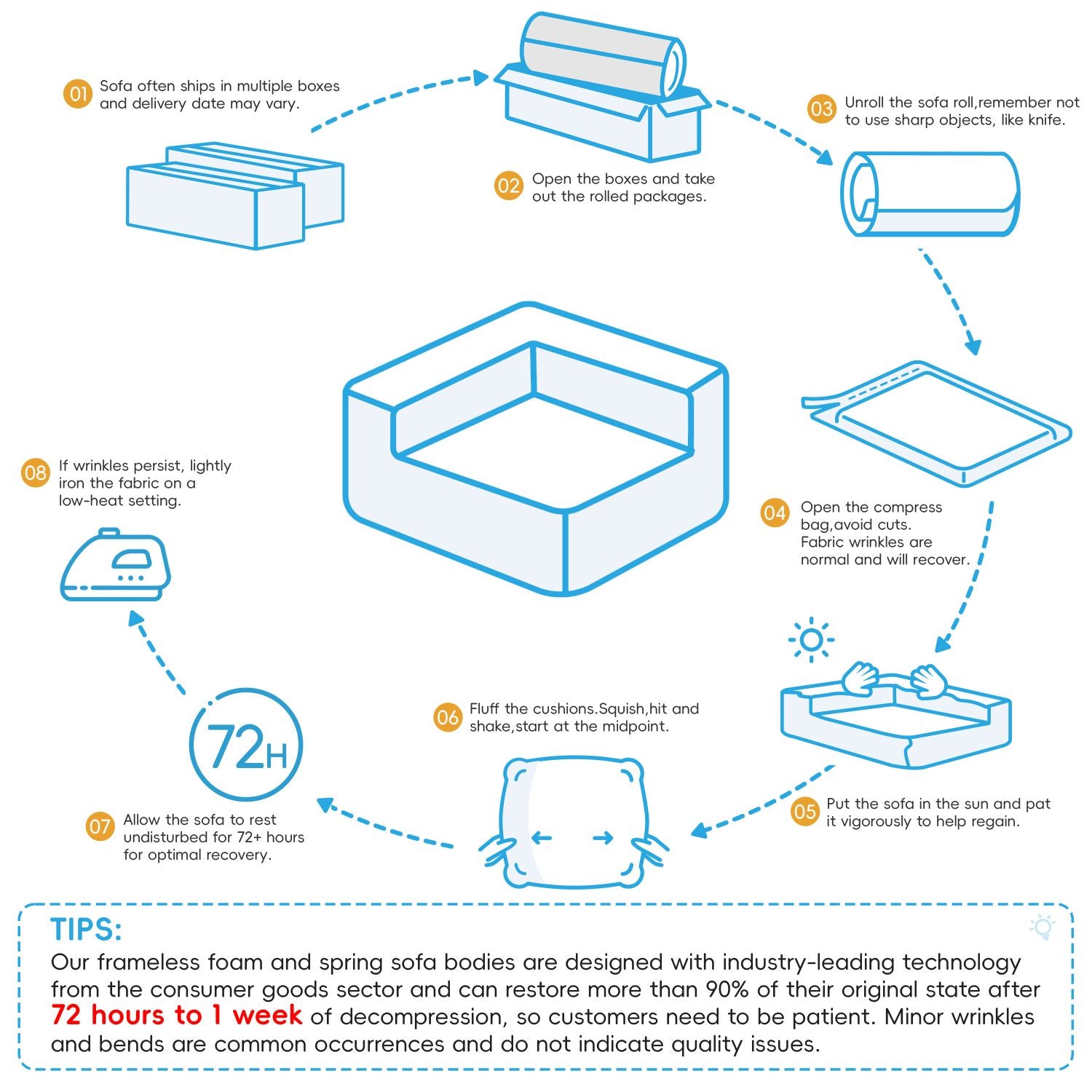 Diagram showing unpacking and setup instructions for a modular U-shape sofa with steps for unrolling, fluffing cushions, sun exposure, and wrinkle removal guidance