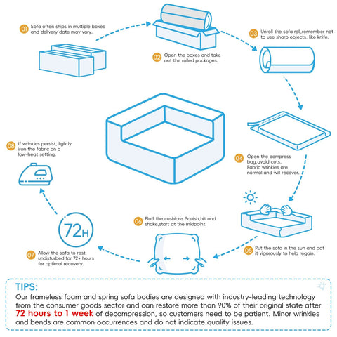 Diagram showing unpacking and setup instructions for a modular U-shape sofa with steps for unrolling, fluffing cushions, sun exposure, and wrinkle removal guidance